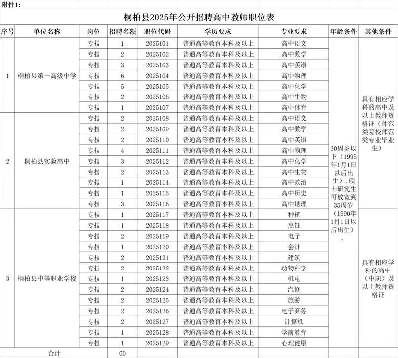 25年南阳桐柏县招聘高中教师60人
