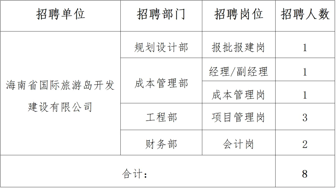 招43人！陵水黎族自治县发展控股集团
