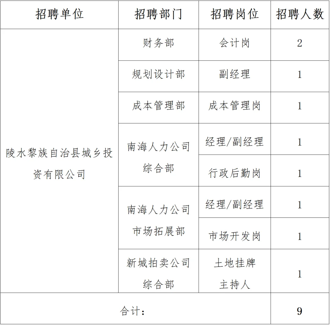 招43人！陵水黎族自治县发展控股集团