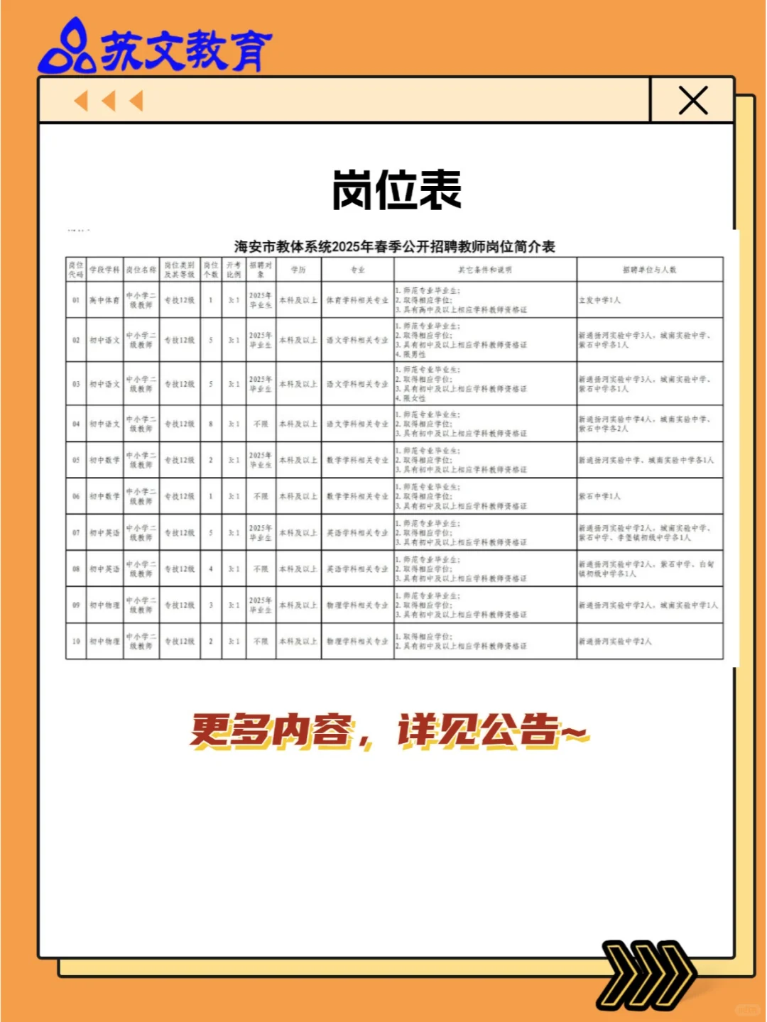 25校招海安市公开招聘教师84人