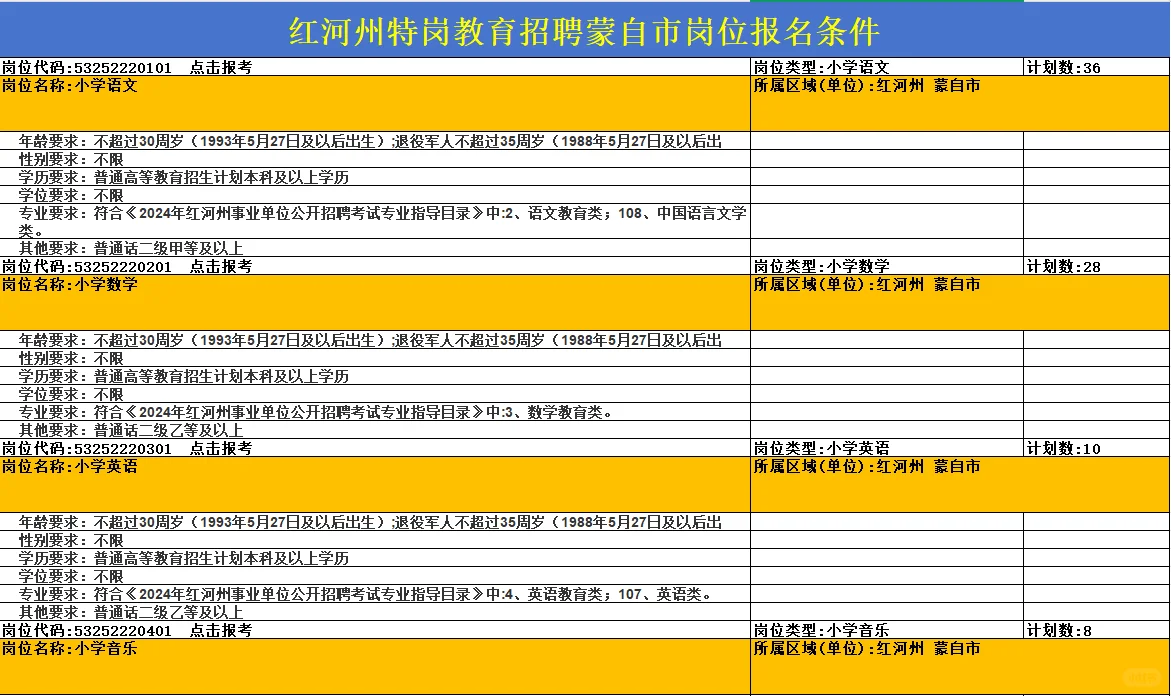 2024年，蒙自市特岗教师招聘岗位