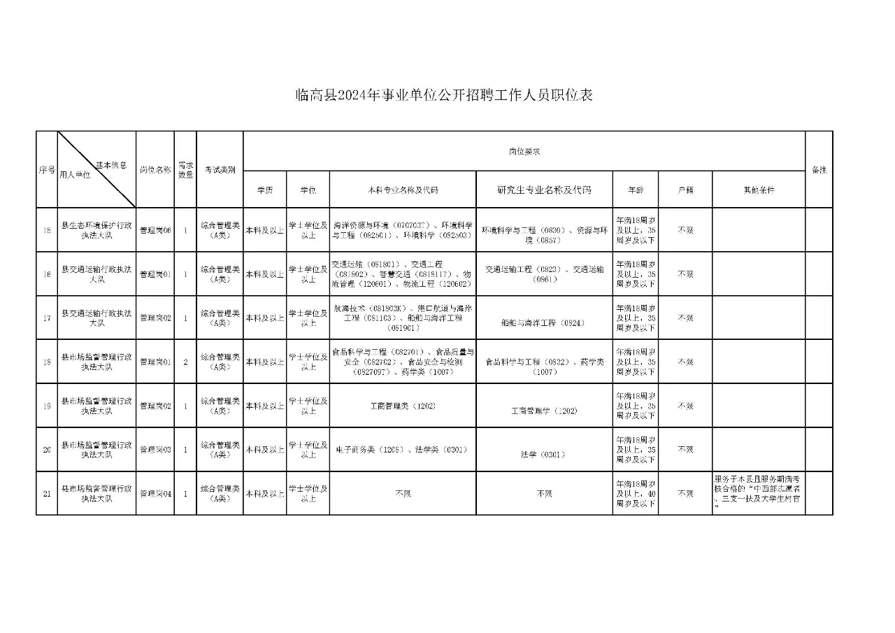 临高县2024年事业单位公开招聘工作人员公告