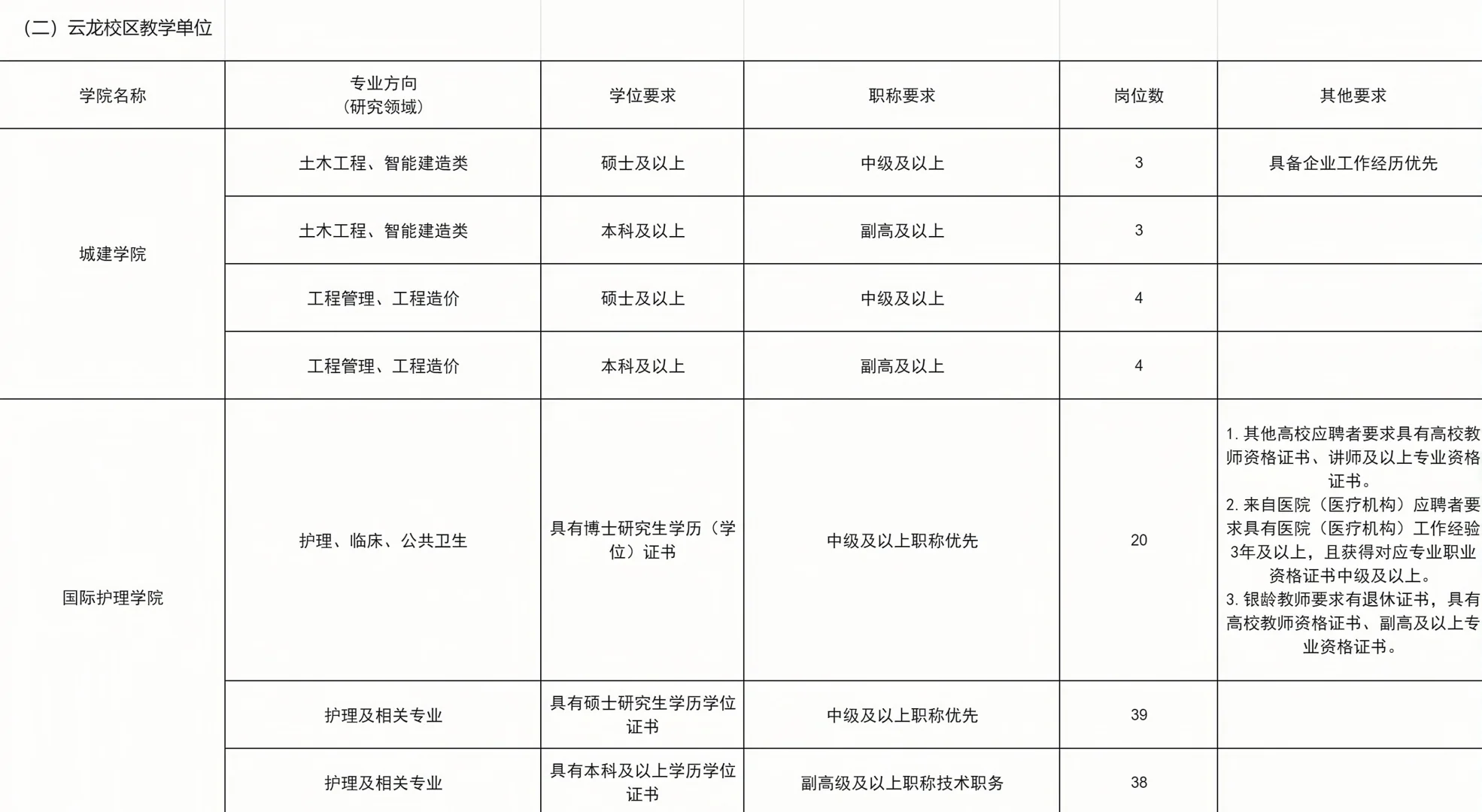 免笔试！海南这所高校引进265人！