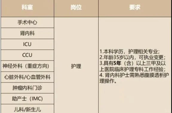 佛山私立🏥～院方直签合同