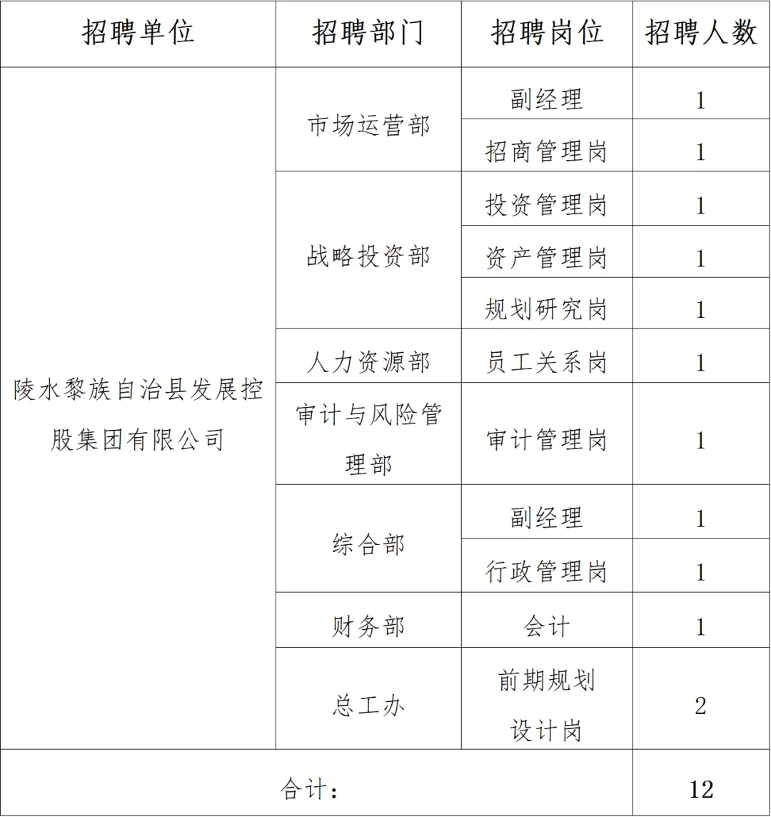 招43人！陵水黎族自治县发展控股集团