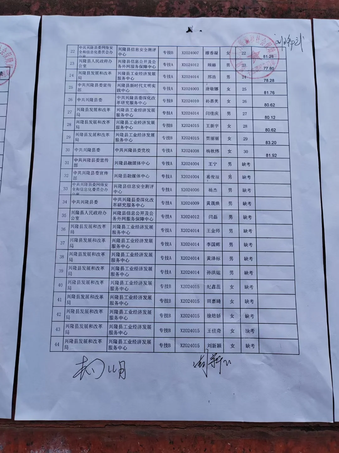 2024兴隆高层次人才事业编选聘面试成绩公示