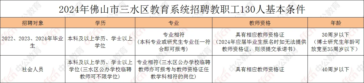 📢听说三水社招在路上了