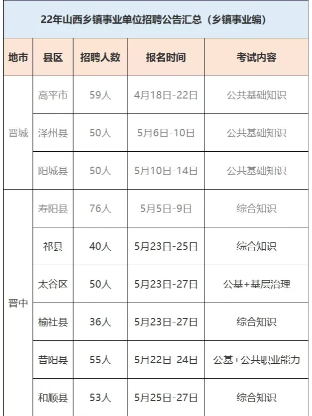 9县乡镇事业编制招聘公告已出！共招469人！