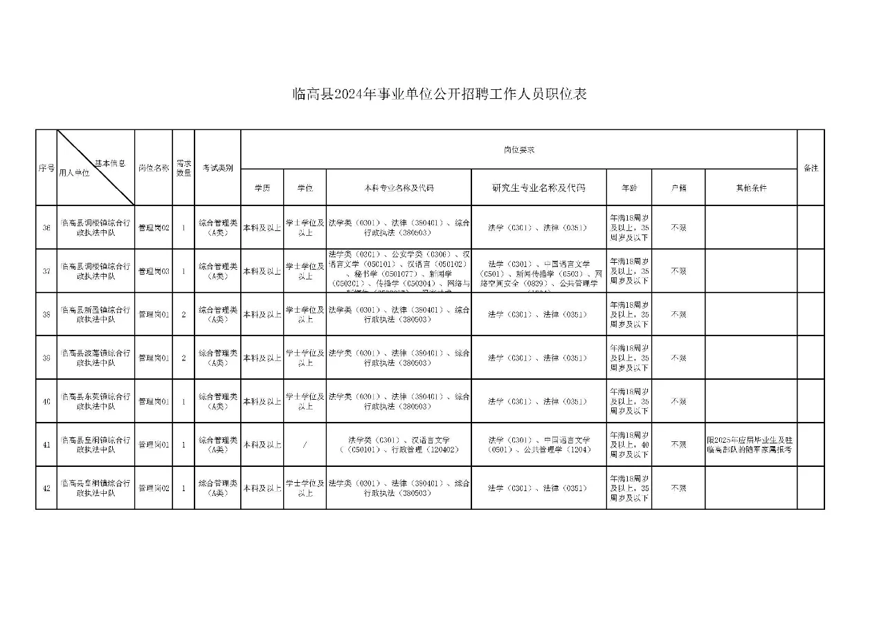 临高县2024年事业单位公开招聘工作人员公告