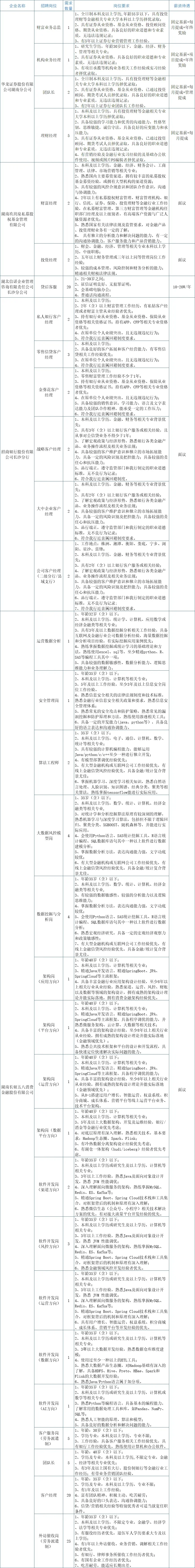 3 月 16 日金融中心招聘会