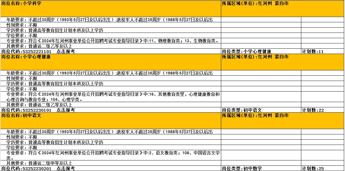 2024年，蒙自市特岗教师招聘岗位