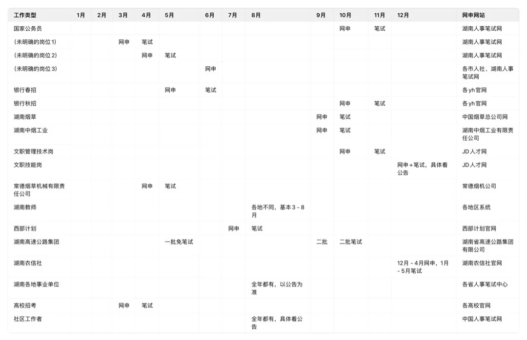 2025 湖南人的铁饭碗2