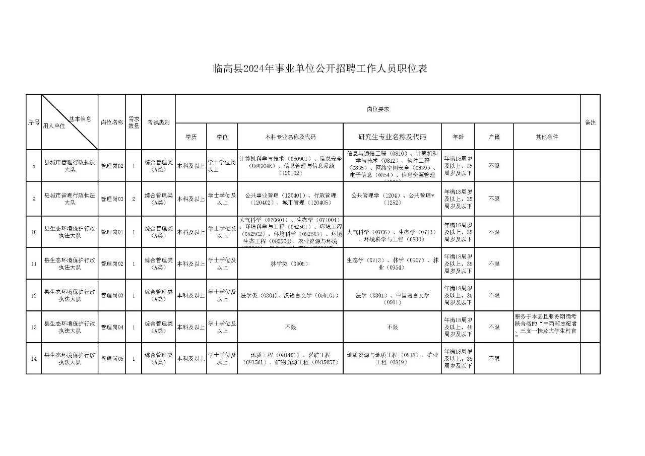 临高县2024年事业单位公开招聘工作人员公告