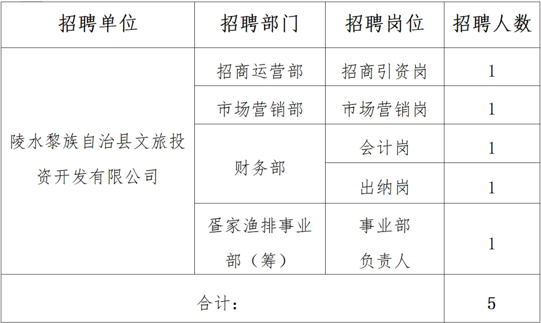 招43人！陵水黎族自治县发展控股集团