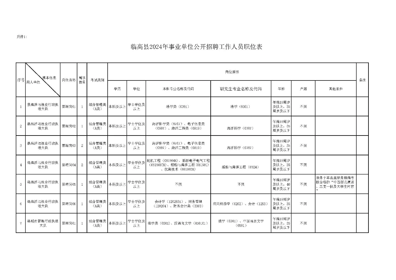 临高县2024年事业单位公开招聘工作人员公告