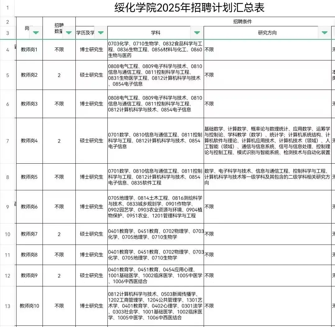 绥化学院招聘高校教师