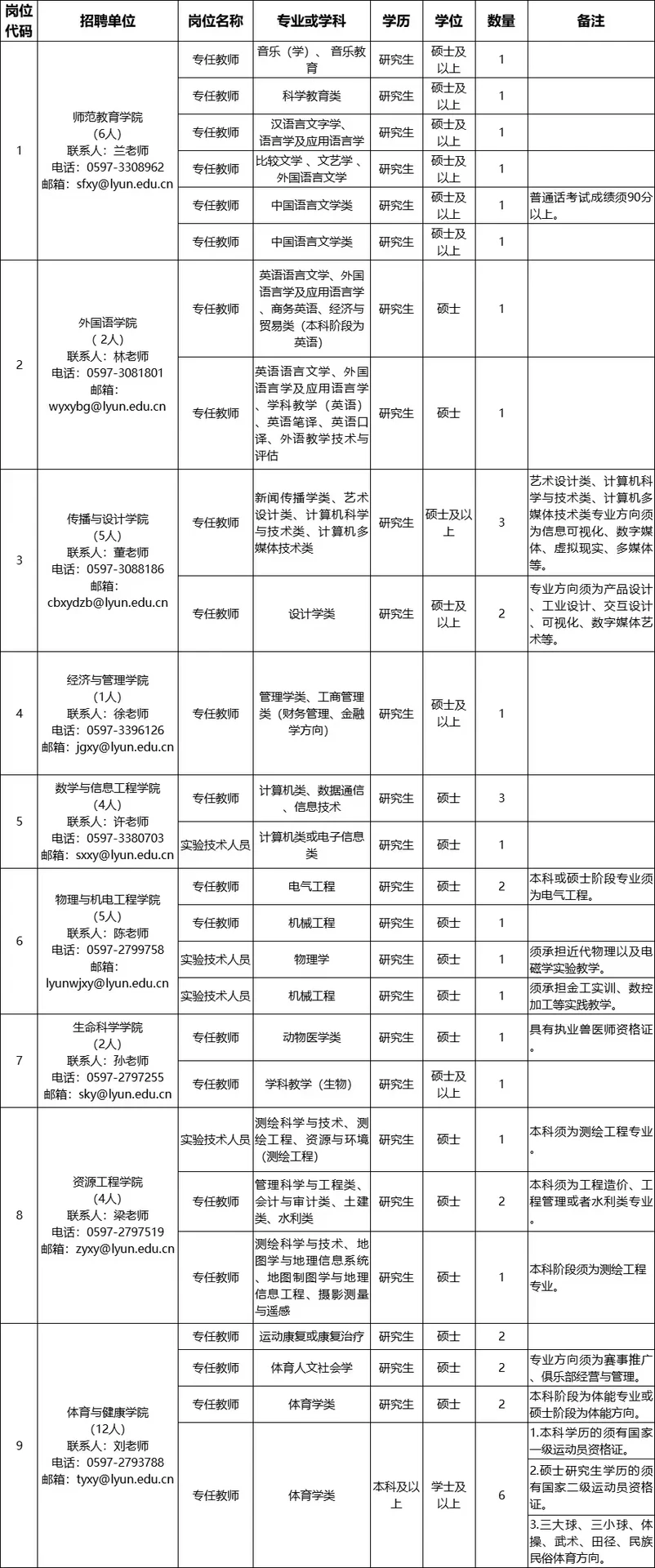 龙岩学院人事代理制招聘41名！