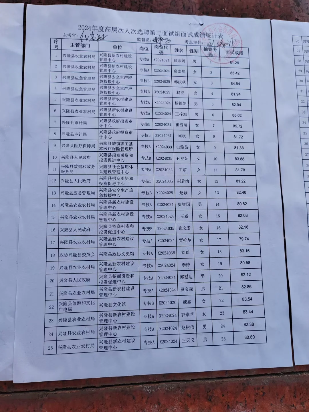 2024兴隆高层次人才事业编选聘面试成绩公示
