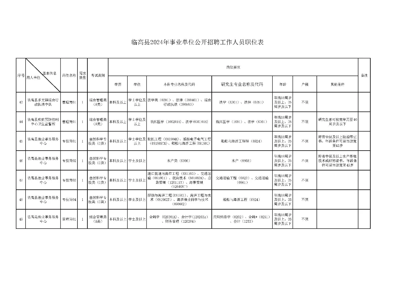 临高县2024年事业单位公开招聘工作人员公告