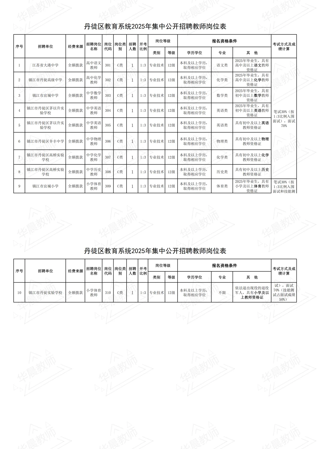 👀镇江丹徒社招来喽❗️