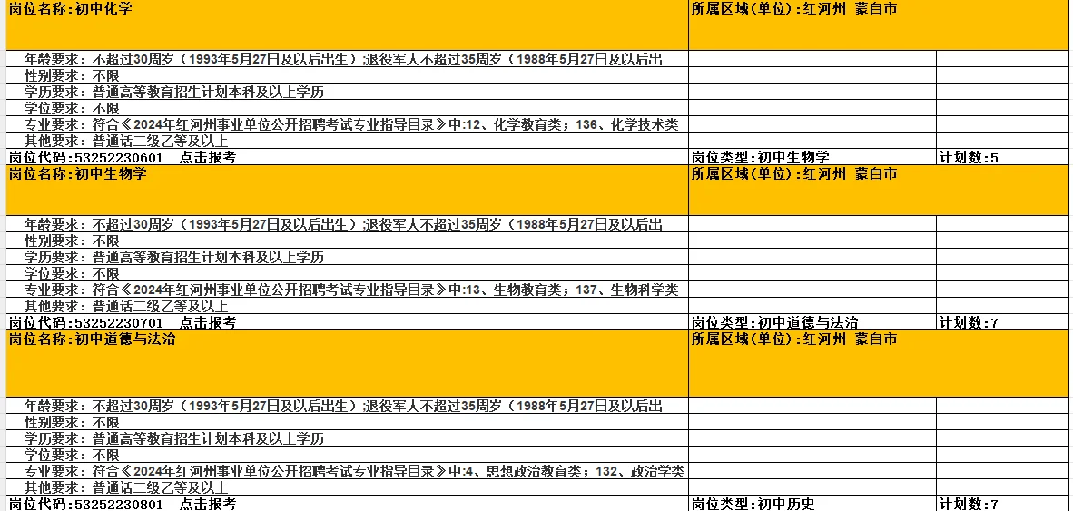2024年，蒙自市特岗教师招聘岗位
