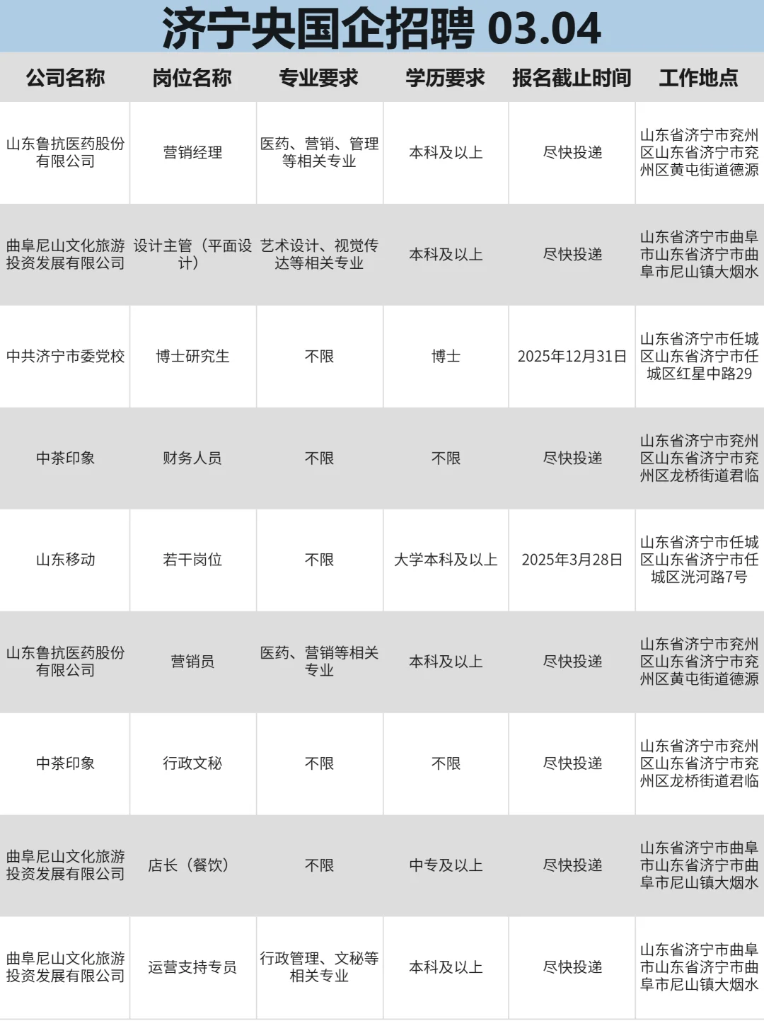 这么香的济宁国企确定不投吗？
