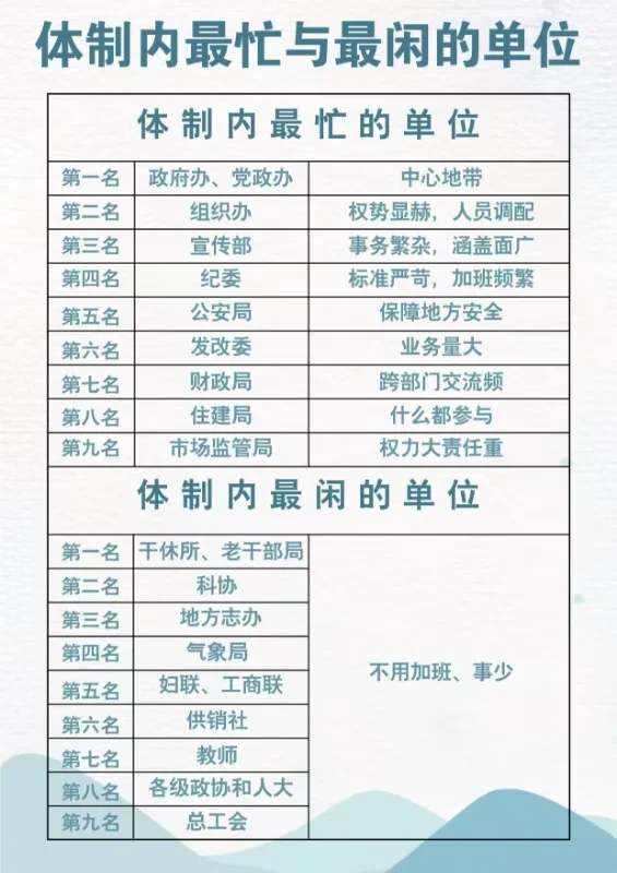 ti制内单位忙闲大揭秘！