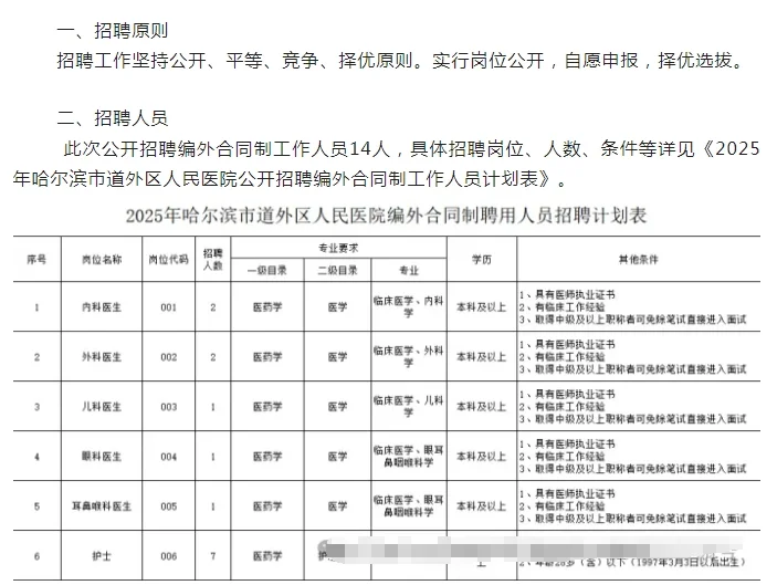哈尔滨道里区道外区人民医院招聘20人公告