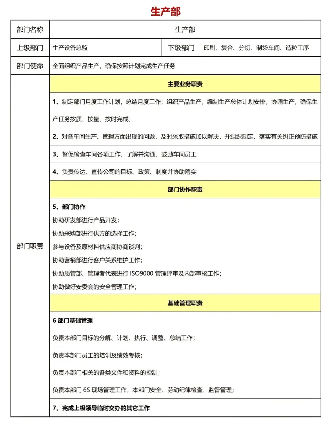 公司各岗位职责……