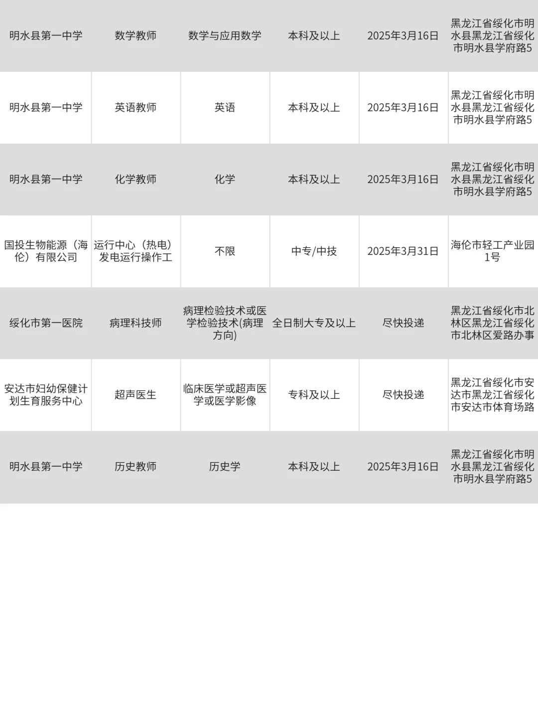 绥化找工作，真心建议冲一波央国企！