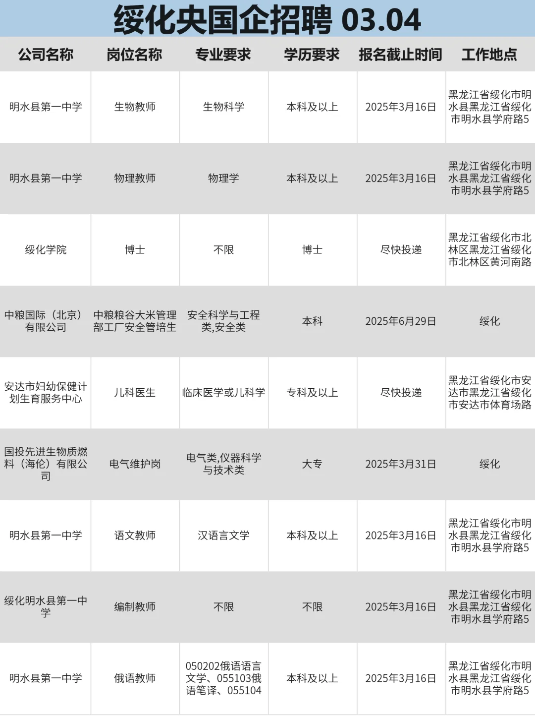 绥化找工作，真心建议冲一波央国企！