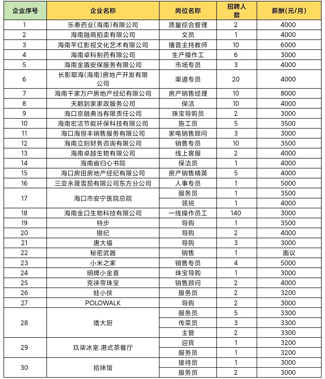 海口龙华区2025年女性专场招聘会