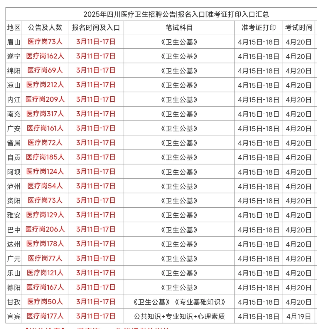 上万个优质就业岗位来咯（烟草、事业单位等