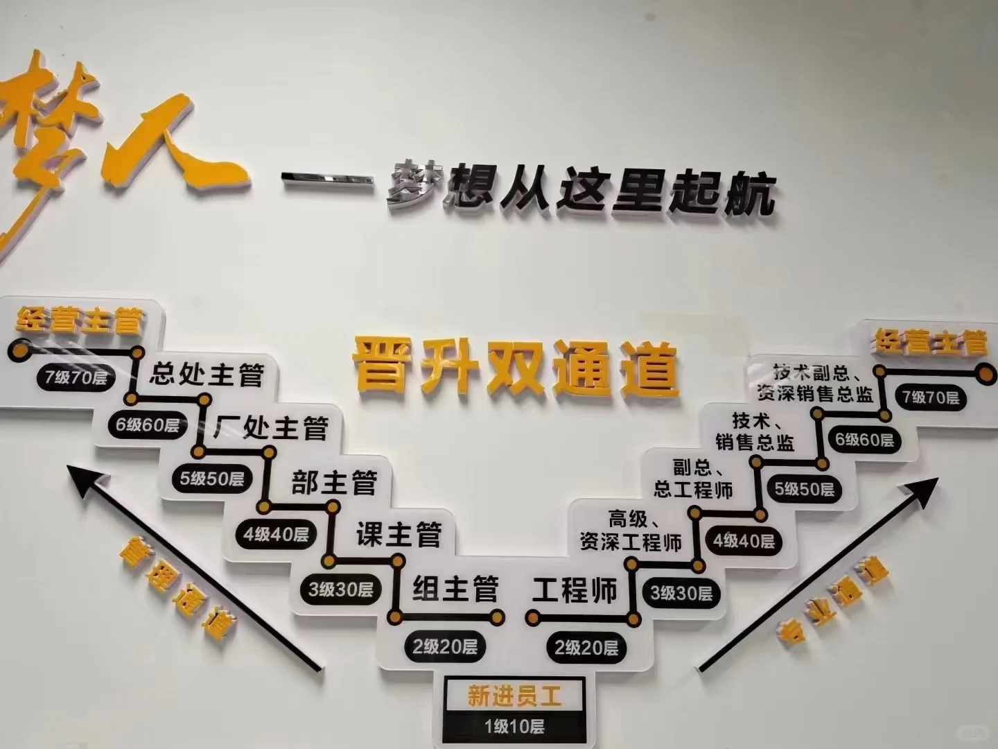 技术员岗位要人了～