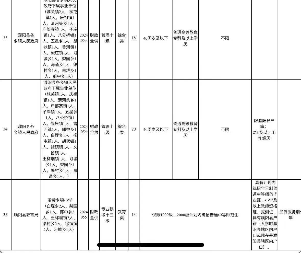 濮阳县，南乐县，报名即上岸。