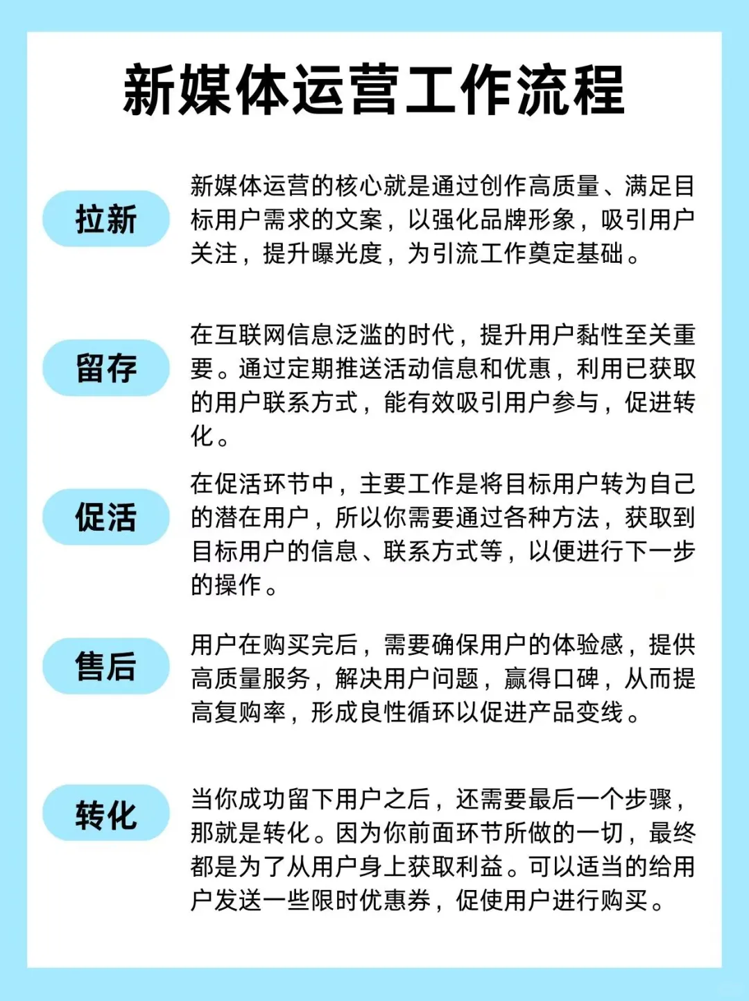 终于有人把新媒体运营8大岗位讲清楚了！