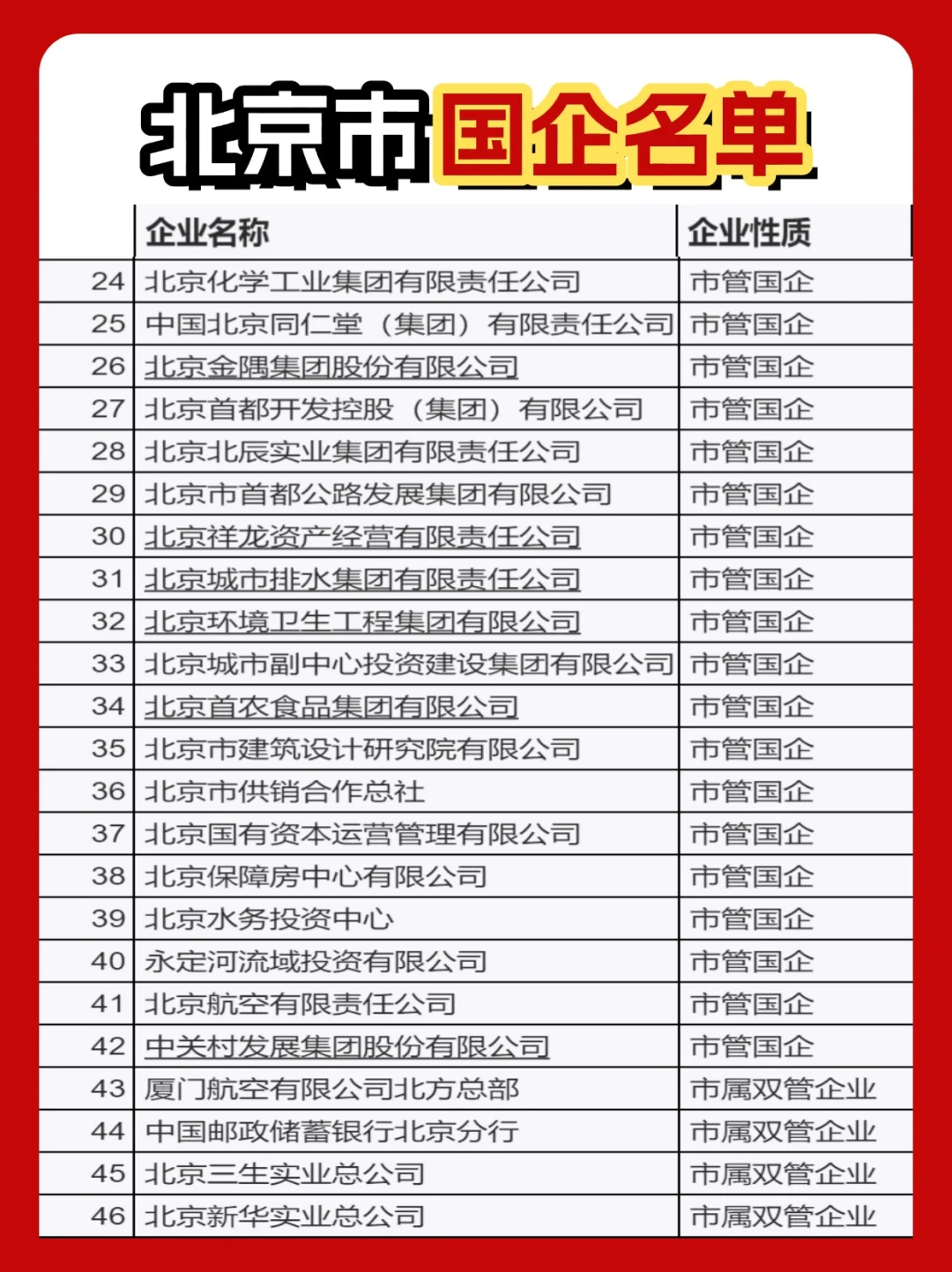 北京有哪些国企？
