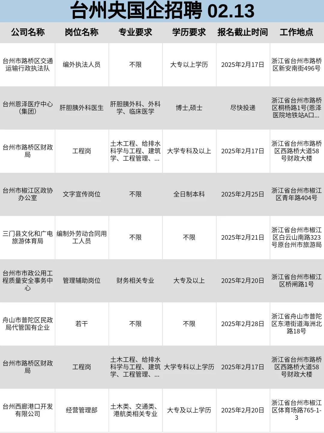 这么香的台州国企确定不投吗？