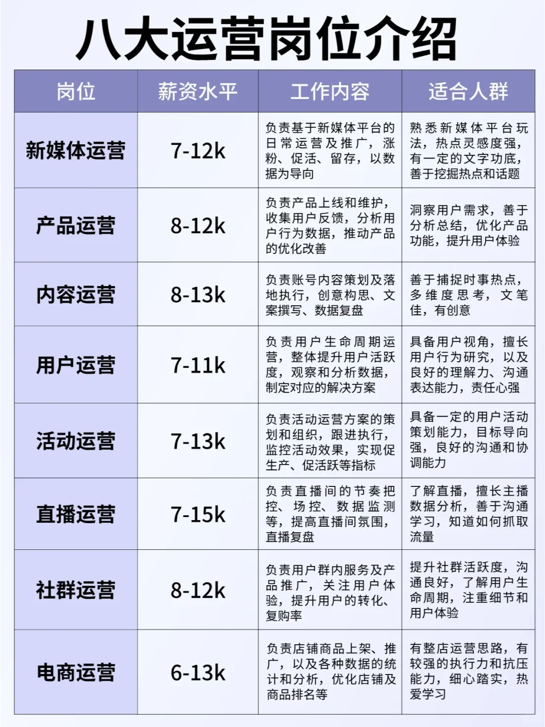 新媒体8️大岗位介绍👋看看你适合哪个？