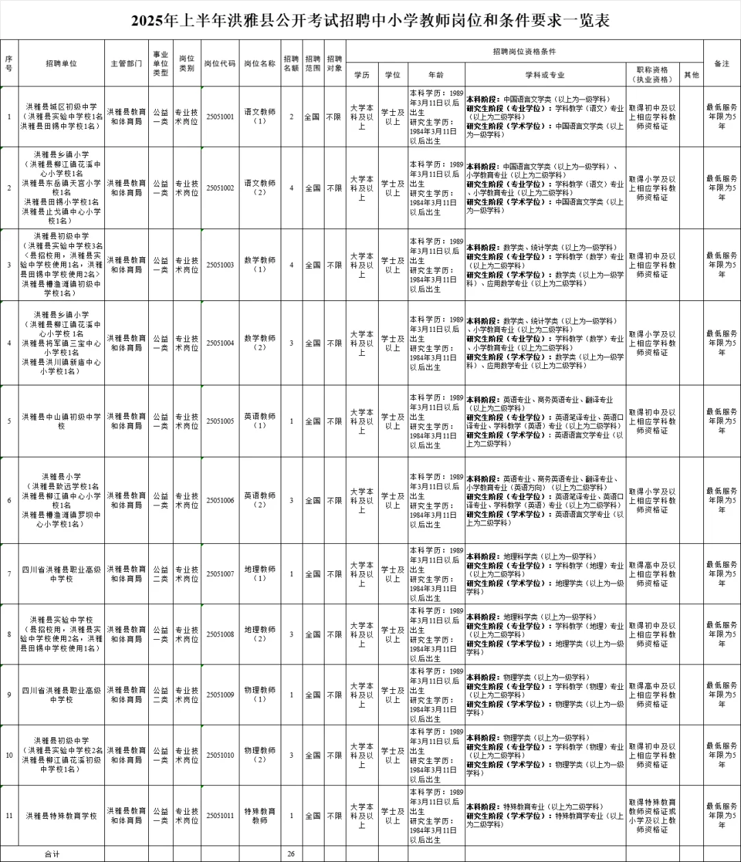 四川2025年上半年教师公招
