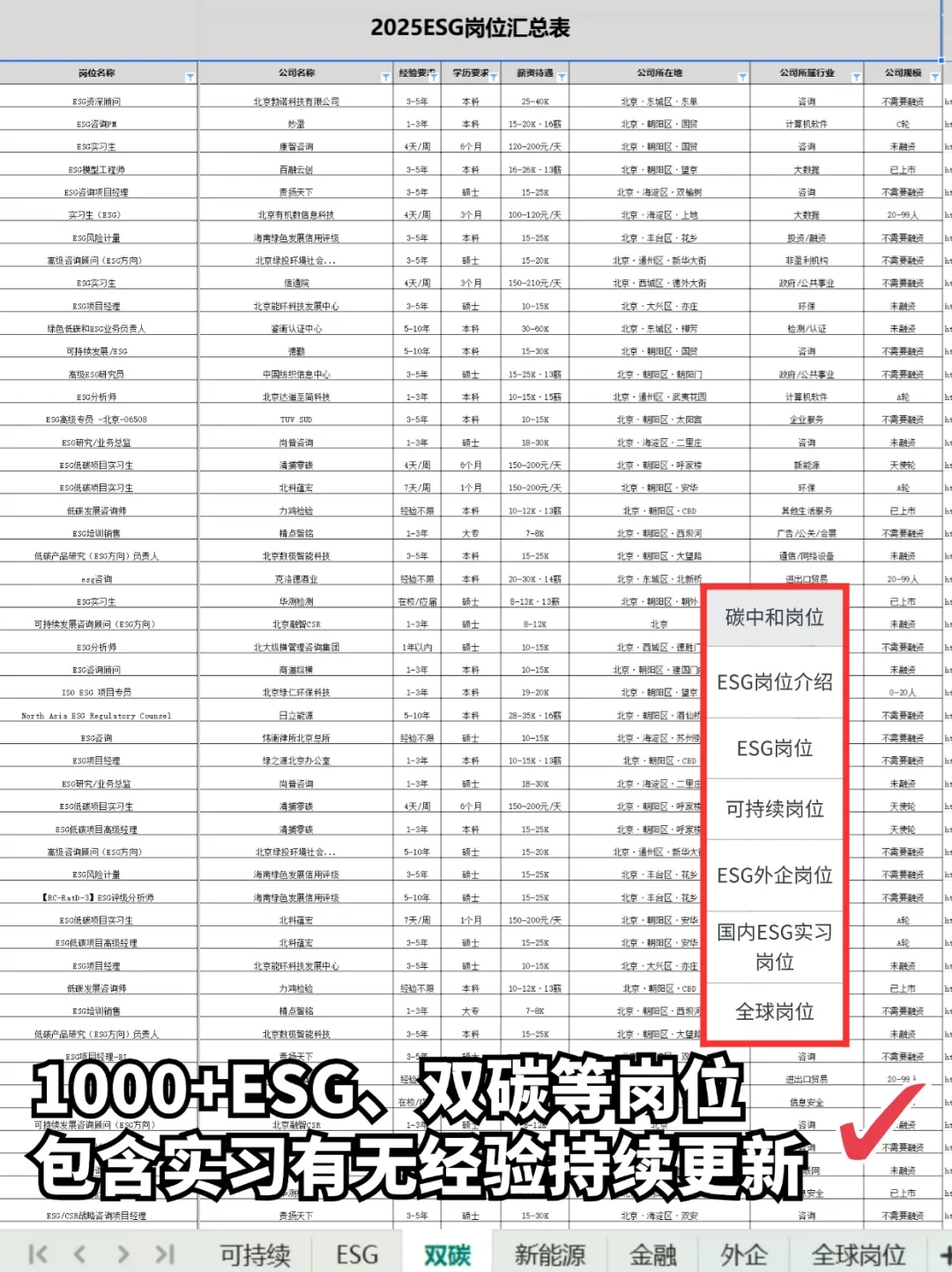 ESG外企不语，一味放出岗位