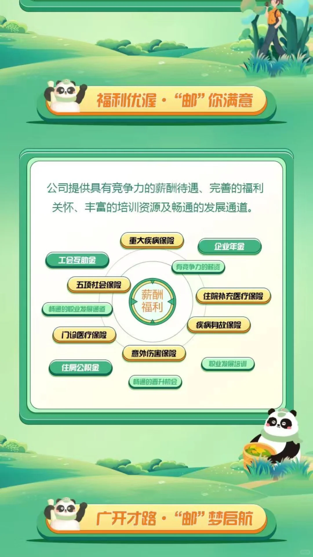 四川邮政社招正式工