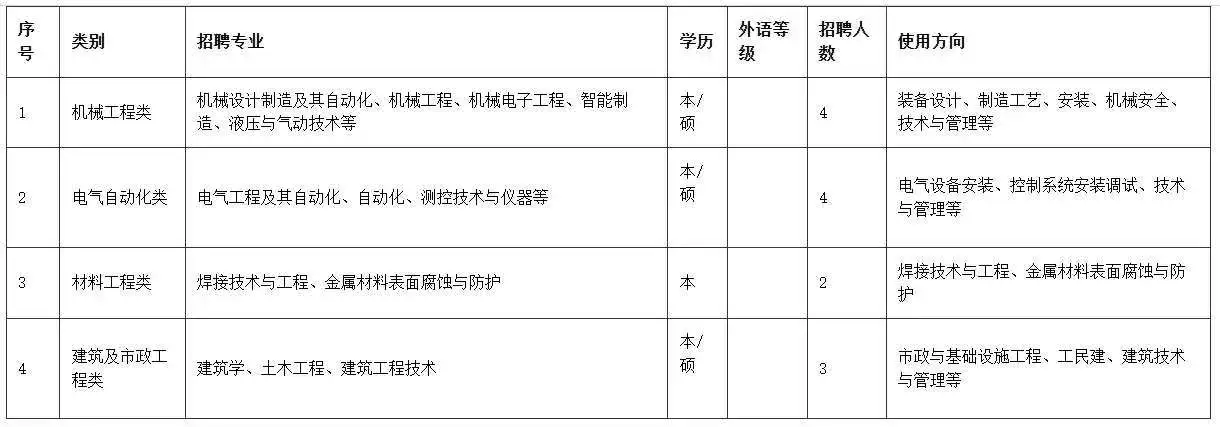 山东丰汇设备技术有限公司