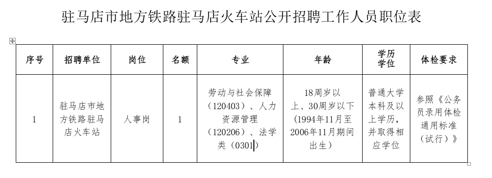 驻马店市火车站公开招聘