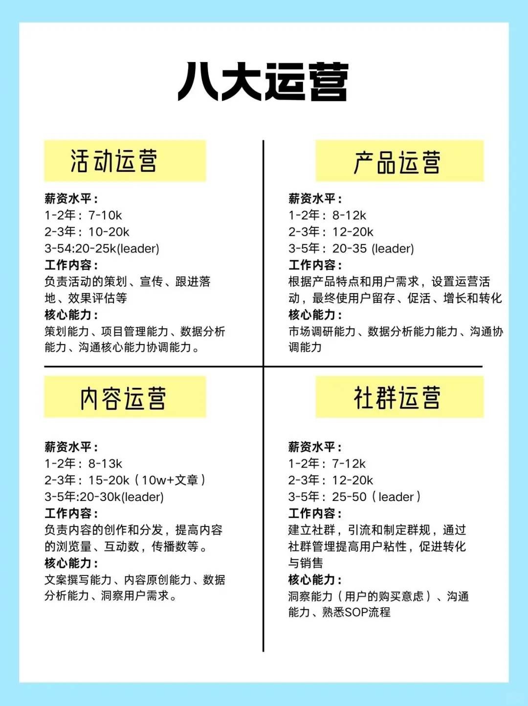 终于有人把新媒体运营8大岗位讲清楚了！