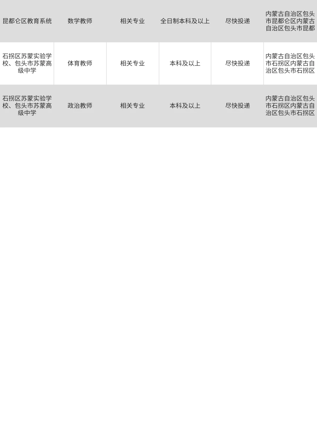 包头找工作，真心建议冲一波央国企！