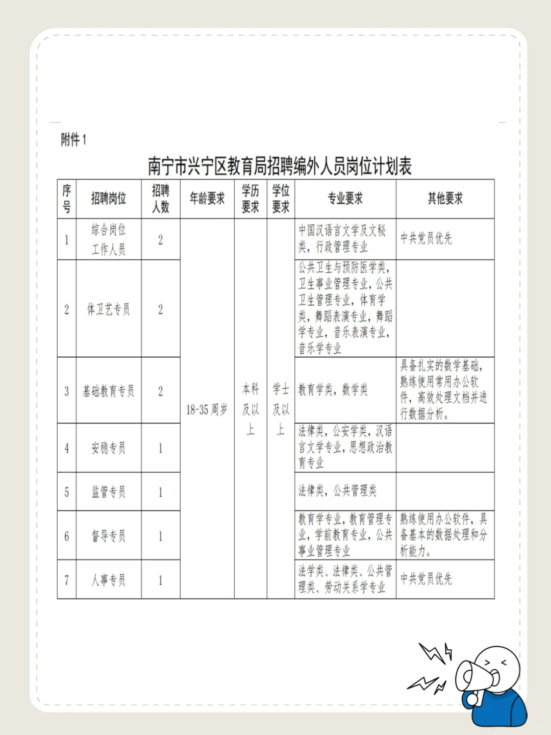 南宁兴宁区教育局招编外人员啦🔥