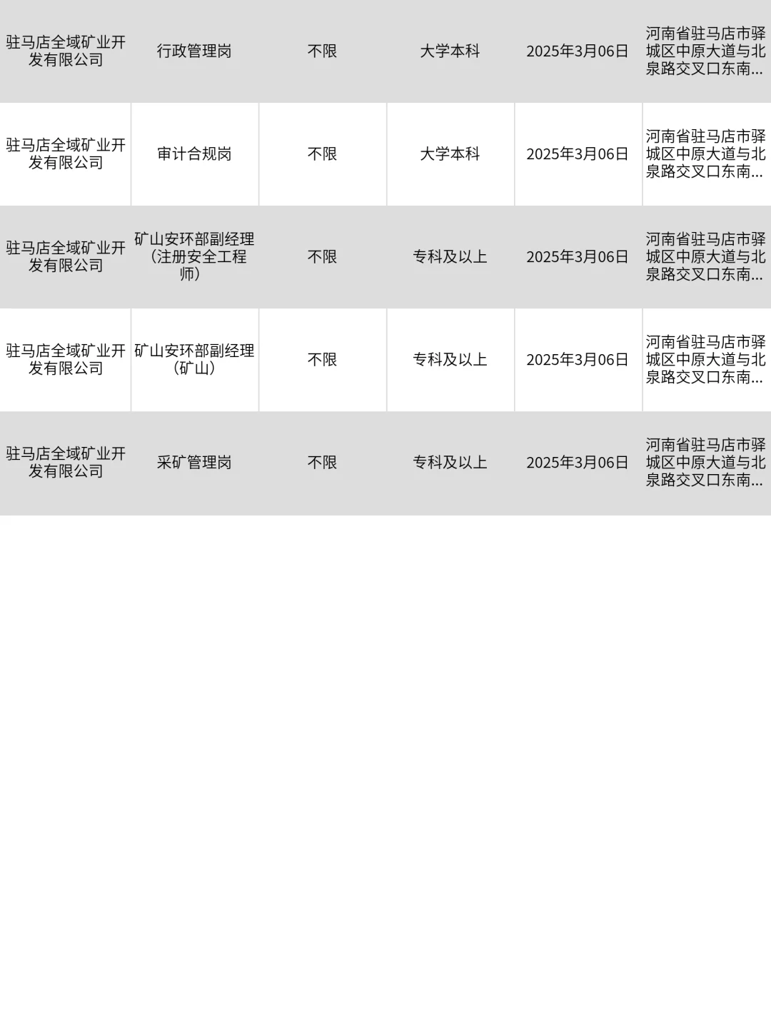2月23|驻马店突然开放很多不用笔试的央国企