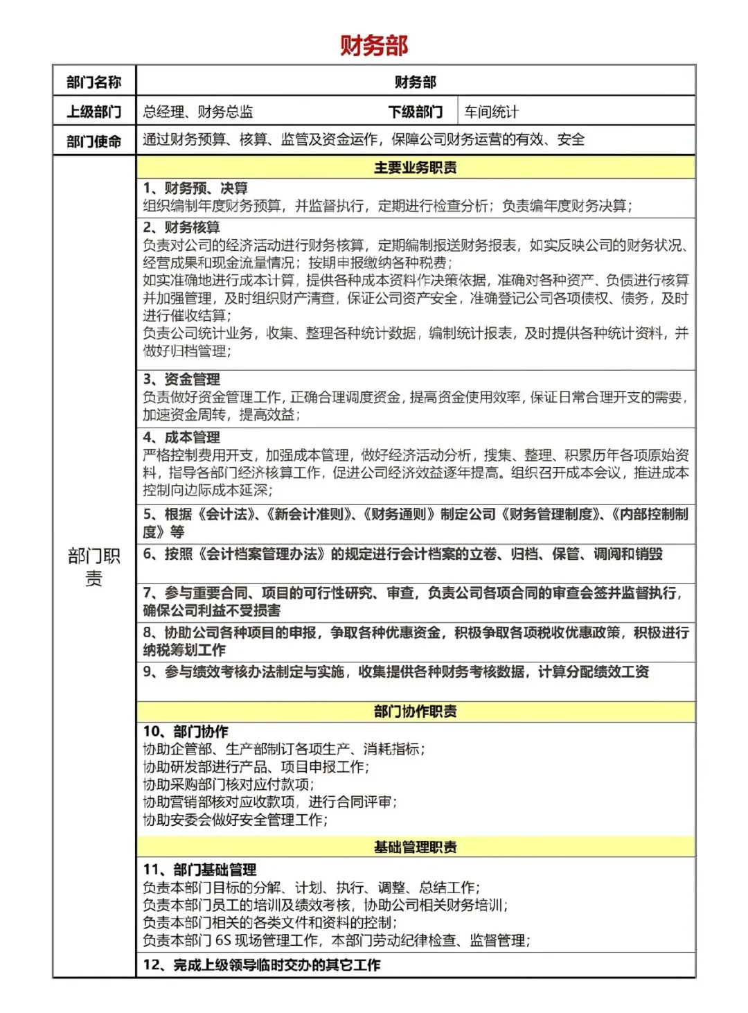 公司各岗位职责……