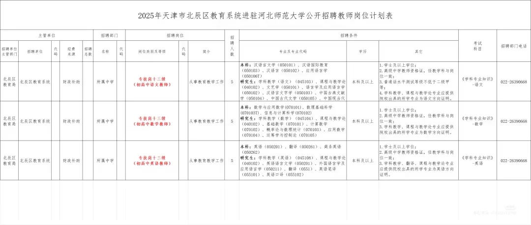 北辰区要15名教师！有bian